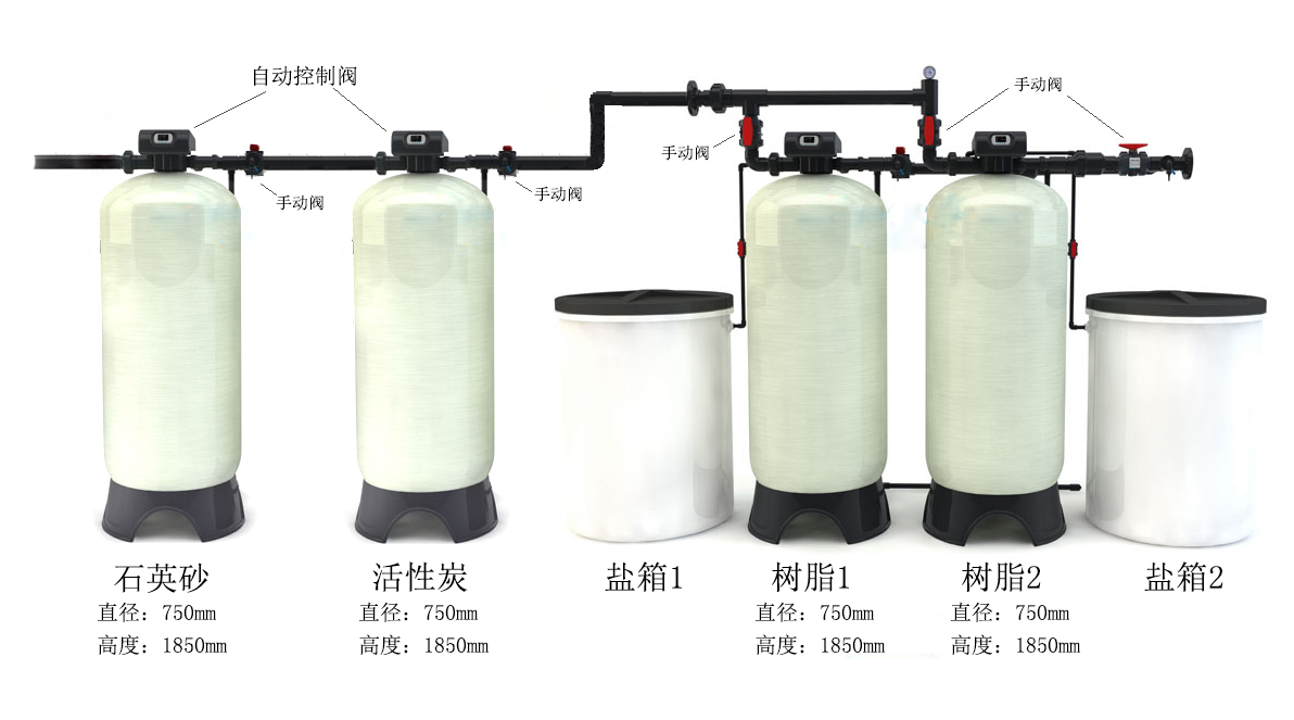 <b>一体化软化水处理设备在使用时这4点一定要注意了！【天中万达】</b>